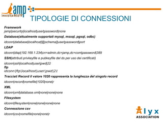 TIPOLOGIE DI CONNESSIONI Framework jamp|security|localhost|user|password|none Database(attualmente supportati mysql, mssql, pgsql, odbc) idconn|database|localhost[@schema]|user|password|port LDAP idconn|ldap|192.168.1.234|cn=admin,dc=jamp,dc=com|password|389 SSH( attributi privkeyfile e pubkeyfile del ds per uso dei certificati) idconn|ssh|localhost|user|pwd|22 ftp idconn|ftp|localhost|user|pwd|21 Tracciati Record il valore 1020 rappresenta la lunghezza del singolo record idconn|record|nomefile|1020|none|r XML idconn|xml|database.xml|none|none|none Filesystem idconn|filesystem|none|none|none|none Connessione csv idconn|csv|nomefile|none|none|r 