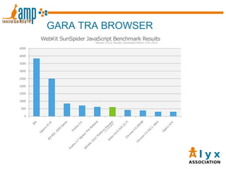 GARA TRA BROWSER 