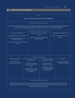 n a t i o n a l e x p o r t s t r a t e g y 103
strategy at a glance
Vision
Jamaica is the Fashion Centre of the Caribbean.
Development Perspective
The Jamaican Fashion Industry has the potential to generate employment from new and existing enterprises and achieve greater
participation in the economy by individuals, in particular women from inner city and rural communities.
Competitiveness Perspective
SUPPLY SIDE (BORDER-IN)
Product quality improved and maintained.
Manufacturing and business processes
understood by designers.
Quality and consistency in sourcing  inputs
improved.
TRANSACTION COST OF BUSINESS
(BORDER)
Government incentives promoted among
producers/ exporters.
DEMAND SIDE  (BORDER-OUT)
Refer to Trade Promotion cross industry
strategy.
Client Perspective
TRADE INFORMATION
Market intelligence on
prospective buyers provided.
STANDARDS AND QUALITY
MANAGEMENT
Job and product standards
developed to support quality
culture.
Innovation circles to generate
new product ideas and designs
are facilitated.
BUSINESS DEVELOPMENT
AND EXPORT READINESS
Management skills are
developed and improved.
Technical skills consistently
and professionally applied by
operational staff.
FINANCE
Start-up and mi crofunding
is available for the industry.
Institutional Perspective
The Jamaica Fashion and Apparel Cluster is the focal point coordinating the activities of professionals and technicians in the
industry; benefiting from the sustained support of the trade support network, as well as standardised training programmes
coordinated among relevant institutions.
 