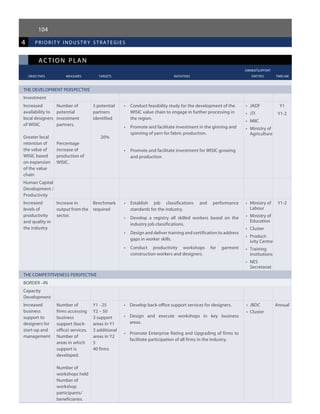 104
4 priorit y industr y strategies
ac tion plan
					 owner/support
	 objectives	 measures 	 targets	 initiatives	 entities	 timeline
THE DEVELOPMENT PERSPECTIVE
Investment
Increased
availability to
local designers
of WISIC
Greater local
retention of
the value of
WISIC based
on expansion
of the value
chain
Number of
potential
investment
partners.
Percentage
increase of
production of
WISIC.
5 potential
partners
identified
20%
•	 Conduct feasibility study for the development of the
WISIC value chain to engage in further processing in
the region.
•	 Promote and facilitate investment in the ginning and
spinning of yarn for fabric production.
•	 Promote and facilitate investment for WISIC growing
and production.
•	 JADF
•	 JTI
•	 MIIC
•	 Ministry of
Agriculture
Y1
Y1-2
Human Capital
Development /
Productivity
Increased
levels of
productivity
and quality in
the industry
Increase in
output from the
sector.
Benchmark
required
•	 Establish job classifications and performance
standards for the industry.
•	 Develop a registry all skilled workers based on the
industry job classifications.
•	 Design and deliver training and certification to address
gaps in worker skills.
•	 Conduct productivity workshops for garment
construction workers and designers.
•	 Ministry of
Labour
•	 Ministry of
Education
•	 Cluster
•	 Product-
ivity Centre
•	 Training
institutions
•	 NES
Secretariat
Y1-2
THE COMPETITIVENESS PERSPECTIVE
BORDER –IN
Capacity
Development
Increased
business
support to
designers for
start-up and
management
Number of
firms accessing
business
support (back-
office) services.
Number of
areas in which
support is
developed.
Number of
workshops held
Number of
workshop
participants/
beneficiaries.
Y1 - 25
Y2 – 50
3 support
areas in Y1
3 additional
areas in Y2
5
40 firms
•	 Develop back-office support services for designers.
•	 Design and execute workshops in key business
areas.
•	 Promote Enterprise Rating and Upgrading of firms to
facilitate participation of all firms in the industry.
•	 JBDC
•	 Cluster
Annual
 
