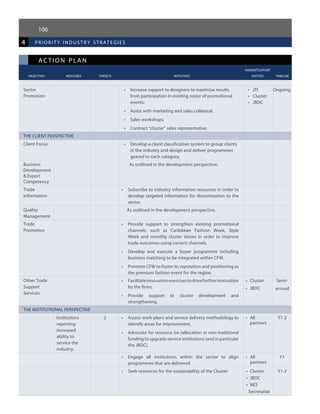 106
ac tion plan
					 owner/support
	 objectives	 measures 	 targets	 initiatives	 entities	 timeline
4 priorit y industr y strategies
Sector
Promotion
•	 Increase support to designers to maximise results
from participation in existing roster of promotional
events:
•	 Assist with marketing and sales collateral.
•	 Sales workshops.
•	 Contract “cluster” sales representative.
•	 JTI
•	 Cluster
•	 JBDC
Ongoing
THE CLIENT PERSPECTIVE
Client Focus •	 Develop a client classification system to group clients
in the industry and design and deliver programmes
geared to each category.
Business
Development
& Export
Competency
As outlined in the development perspective.
Trade
Information
•	 Subscribe to industry information resources in order to
develop targeted information for dissemination to the
sector.
Quality
Management
As outlined in the development perspective.
Trade
Promotion
•	 Provide support to strengthen existing promotional
channels, such as Caribbean Fashion Week, Style
Week and monthly cluster shows in order to improve
trade outcomes using current channels.
•	 Develop and execute a buyer programme including
business matching to be integrated within CFW.
•	 Promote CFW to foster its reputation and positioning as
the premium fashion event for the region.
Other Trade
Support
Services.
•	 Facilitateinnovationexercisestodrivefurtherinnovation
by the firms.
•	 Provide support to cluster development and
strengthening.
•	 Cluster
•	 JBDC
Semi-
annual
THE INSTITUTIONAL PERSPECTIVE
Institutions
reporting
increased
ability to
service the
industry.
2 •	 Assess work-plans and service delivery methodology to
identify areas for improvement.
•	 Advocate for resource (re-)allocation or non-traditional
funding to upgrade service institutions (and in particular
the JBDC).
•	 All
partners
Y1-2
•	 Engage all institutions within the sector to align
programmes that are delivered.
•	 All
partners
Y1
•	 Seek resources for the sustainability of the Cluster. •	 Cluster
•	 JBDC
•	 NES
Secretariat
Y1-2
 