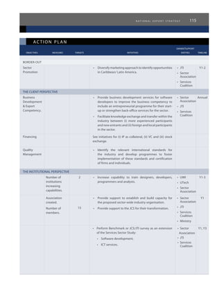 n a t i o n a l e x p o r t s t r a t e g y 115
ac tion plan
					 owner/support
	 objectives	 measures 	 targets	 initiatives	 entities	 timeline
BORDER-OUT
Sector
Promotion
•	 Diversify marketing approach to identify opportunities
in Caribbean/ Latin America.
•	 JTI
•	 Sector
Association
•	 Services
Coalition
Y1-2
THE CLIENT PERSPECTIVE
Business
Development
& Export
Competency.
•	 Provide business development services for software
developers to improve the business competency to
include an entrepreneurial programme for their start-
up or strengthen back-office services for the sector.
•	 Facilitate knowledge exchange and transfer within the
industry between (i) more experienced participants
and new entrants and (ii) foreign and local participants
in the sector.
•	 Sector
Association
•	 JTI
•	 Services
Coalition
Annual
Financing See initiatives for (i) IP as collateral, (ii) VC and (iii) stock
exchange.
Quality
Management
•	 Identify the relevant international standards for
the industry and develop programmes to foster
implementation of these standards and certification
of firms and individuals.
THE INSTITUTIONAL PERSPECTIVE
Number of
institutions
increasing
capabilities.
2 •	 Increase capability to train designers, developers,
programmers and analysts.
•	 UWI
•	 UTech
•	 Sector
Association
Y1-3
Association
created.
Number of
members.
15
•	 Provide support to establish and build capacity for
the proposed sector-wide industry organisation.
•	 Provide support to the JCS for their transformation.
•	 Sector
Association
•	 JTI
•	 Services
Coalition
•	 Ministry
Y1
•	 Perform Benchmark or JCS/JTI survey as an extension
of the Services Sector Study:
•	 Software development.
•	 ICT services.
•	 Sector
Association
•	 JTI
•	 Services
Coalition
Y1, Y3
 