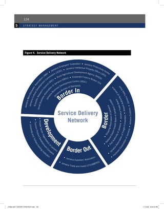 Figure 4. Service Delivery Network
124
5 strategy management
JTI964 NAT. EXPORT STRATEGY.indd 124 11/12/09 6:04:43 PM
 