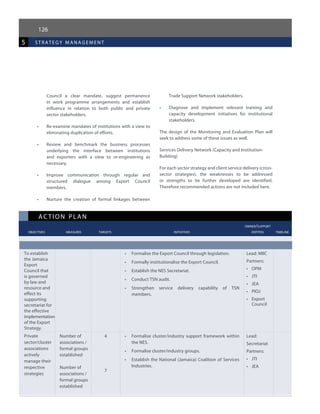 126
5 strategy management
ac tion plan
					 owner/support
	 objectives	 measures 	 targets	 initiatives	 entities	 timeline
Council a clear mandate, suggest permanence
in work programme arrangements and establish
influence in relation to both public and private
sector stakeholders.
•	 Re-examine mandates of institutions with a view to
eliminating duplication of efforts.
•	 Review and benchmark the business processes
underlying the interface between institutions
and exporters with a view to re-engineering as
necessary.
•	 Improve communication through regular and
structured dialogue among Export Council
members.
•	 Nurture the creation of formal linkages between
Trade Support Network stakeholders.
•	 Diagnose and implement relevant training and
capacity development initiatives for institutional
stakeholders.
The design of the Monitoring and Evaluation Plan will
seek to address some of these issues as well.
Services Delivery Network (Capacity and Institution-
Building)
For each sector strategy and client service delivery (cross-
sector strategies), the weaknesses to be addressed
or strengths to be further developed are identified.
Therefore recommended actions are not included here.
To establish
the Jamaica
Export
Council that
is governed
by law and
resource and
effect its
supporting
secretariat for
the effective
implementation
of the Export
Strategy.
•	 Formalise the Export Council through legislation.
•	 Formally institutionalise the Export Council.
•	 Establish the NES Secretariat.
•	 Conduct TSN audit.
•	 Strengthen service delivery capability of TSN
members.
Lead: MIIC
Partners:
•	 OPM
•	 JTI
•	 JEA
•	 PIOJ
•	 Export
Council
Private
sector/cluster
associations
actively
manage their
respective
strategies
Number of
associations /
formal groups
established
Number of
associations /
formal groups
established
4
7
•	 Formalise cluster/industry support framework within
the NES.
•	 Formalise cluster/industry groups.
•	 Establish the National (Jamaica) Coalition of Services
Industries.
Lead:
Secretariat
Partners:
•	 JTI
•	 JEA
 