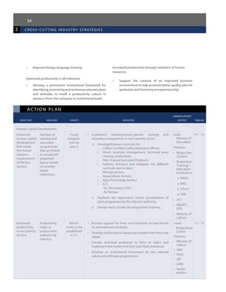 34
ac tion plan
					 owner/support
	 objectives	 measures 	 targets	 initiatives	 entities	 timeline
3 cross-cutting industr y strategies
Human Capital Development
Enhanced
human capital
development
that meets
the human
resource
requirements
of the key
sectors.
Number of
training and
education
programmes
that are linked
to actual and
projected
labour needs
(in priority/
target
industries).
9 such
program-
mes by
year 3.
•	 Implement industry/sector-specific training and
education programmes in each priority sector:
o	 Develop/Enhance curricula for:
•	 Coffee: Certified Coffee Extension officers
•	 Music: business management, technical areas
(mixing, production)
•	 Film: Trained Executive Producers
•	 Fashion: Enhance and integrate the different
curricula now in place
•	 Mining: tertiary
•	 Aquaculture: tertiary
•	 Agro-Processing: tertiary
•	 ICT:
(a) Secondary (CXC)
(b) Tertiary
o	 Facilitate the registration and/or accreditation of
each programme by the relevant authority.
o	 Design tracer studies for programme tracking.
Lead:
Ministry of
Education
Partners:
•	 Respective
Clusters
•	 Respective
Training/
Education
Institutions
o	RADA
o	EMC
o	UTech
o	UWI
•	 UCJ
•	 HEART/
NTA
•	 Ministry of
Labour
Y1 – Y2
Increased
productivity
across priority
sectors.
Productivity
index or
productivity
indicator by
industry.
Bench-
marks to be
established
in Y1.
•	 Provide support for firms and industries to benchmark
to international standards.
•	 Develop performance-based pay models that firms may
adopt.
•	 Provide technical assistance to firms to select and
implement the model that best suits their enterprise.
•	 Develop an institutional framework for the national
values and attitudes programmes.
Lead:
Productivity
Centre
Partners:
•	 Ministry of
Labour
•	 JMA
•	 PSOJ
•	 JEF
•	 OPM
•	 Sector
entities
Y1 – Y2
•	 Improve foreign language training.
Improved productivity in all industries
•	 Develop a permanent institutional framework for
identifying,promotingandreviewingnationalvalues
and attitudes to instill a productivity culture in
Jamaica (from the company to institutional level).
Increased productivity through retention of human
resources
•	 Support the creation of an improved business
environment to help promote better quality jobs for
graduates and fostering entrepreneurship.
 