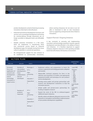 36
3 cross-cutting industr y strategies
ac tion plan
					 owner/support
	 objectives	 measures 	 targets	 initiatives	 entities	 timeline
product development, aimed at fostering increasing
innovations (that lead to diversification).
•	 Industrial and technical development functions and
services such as prototype development and testing
for commercialising through divestment are no
longer provided at adequate levels and affordable
prices.
•	 Despite, proactive innovations in a few areas,
there are weaknesses in transitioning these
into commercial success based on industrial
development gaps, for example moving from tissue
culture to plantlets in commercial operations.
•	 No entrepreneurial support for new ventures to
be established to commercialise innovations,
where existing enterprises do not exist or are not
able or interested to take on new innovations
(and no supporting entrepreneurial drive linked to
innovation).
Support Planned / Ongoing Initiatives
A key constraint to pursuing and implementing
innovation and technology acquisition towards capacity
development and diversification is the ability to finance
such initiatives. It is therefore important to support
initiatives related to reduction in GOJ spending and debt
levels that will enhance the business environment.
Increased
focus and
application of
research and
development
and of
technology
innovation in
export sector.
Number of
new product
developments
(from
collaboration)
that are
developed.
Number of
products
improved.
Beverages: 5
ICT: 2
Agro-
processing:
3
Education: 1
Aquaculture:
2
ICT: 2
Agro-
processing:
3
Education: 1
Aquaculture:
2
Mining:: 1
•	 Implement policies and programmes to boost the
country’scapacityfortechnologygeneration,adoption
and transfer.
•	 Obtain/offer technical assistance for firms in the
selection and acquisition of modern and appropriate
equipment/models and techniques for new product/
service development.
•	 Develop active public and private partnerships with
research and development institutions to lead the
innovation process.
•	 Initiate public and private-sector partnerships for
funding of adaptive research.
•	 Expand the remit of the SRC to embrace/support
additional export industries.
•	 Identify, obtain and allocate adequate resources to the
industries to strengthen and facilitate implementation
of new product development capabilities.
Lead: MIIC
Partners:
•	 SRC
•	 JTI
•	 JEA
•	 MoF
•	 JMA
•	 PSOJ
•	 SBAJ
•	 JAPA
Lead (food):
SRC
Lead (ICT):
JSDA
Lead (Edu):
JSC
Lead (Min):
MGD
Y1
 