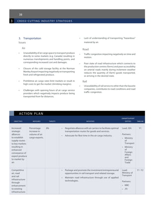 38
3 cross-cutting industr y strategies
ac tion plan
					 owner/support
	 objectives	 measures 	 targets	 initiatives	 entities	 timeline
3.	 Transportation
Issues
Air
•	 Unavailabilityofaircargospacetotransportproduce
directly to some markets (e.g. Canada) resulting in
numerous transhipments and handling points, and
corresponding increased cost and damages.
•	 Closure of the cold storage facility at the Norman
ManleyAirportimpactingnegativelyontransporting
fresh and refrigerated produce.
•	 Prohibitive air cargo rates limit markets or result in
high costs to get the market (shrinking margins).
•	 Challenges with opening hours of air cargo service
providers which negatively impacts produce being
transported from far distances.
•	 Lack of understanding of transporting “hazardous”
material by air.
Road
•	 Traffic congestion impacting negatively on time and
motion.
•	 Poor state of road infrastructure which connects to
the production centres (farms) and poor accessibility
on arterial roads mainly during inclement weather
reduces the quantity of (farm) goods transported,
or arriving in the desired state.
Rail
•	 Unavailability of rail service to other than the bauxite
companies, contributes to road conditions and road
traffic congestion.
Increased
strategic
alliances
to establish
supply routes
to key markets
resulting in
enhanced
conveyance of
export produce
to market by
air.
Percentage
increase in
volume of air
cargo exports.
8% •	 Negotiate alliances with air carriers to facilitate optimal
transportation routes for goods and services.
•	 Advocate for flexi time in the air cargo industry.
Lead: JEA
Partners:
•	 Ministry
of
Transport
•	 Ministry
of
Foreign
Affairs
and
Foreign
Trade
Y1
Competitive
air, road
and rail
infrastructure
through
enhancement
to existing
infrastructure.
•	 Package and promote the investment/entrepreneurial
opportunities in rail transport and related storage.
•	 Maintain road infrastructure through use of applied
technologies.
Lead:
Ministry of
Transport
Partners:
•	 MIIC
•	 JTI
Y1 -Y2
 