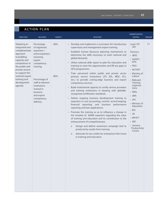 n a t i o n a l e x p o r t s t r a t e g y 49
ac tion plan
					 owner/support
	 objectives	 measures 	 targets	 initiatives	 entities	 timeline
Adopting an
integrated and
complementary
approach
to building
capacity and
competence in
the public and
private sectors
to support the
national export
training and
development
agenda.
Percentage
of registered
exporters /
active exporters
receiving
export
competency
training.
Percentage of
staff at relevant
institutions
trained in
business
and export
competency
delivery.
60%
80%
•	 Develop and implement a curriculum for introductory
supervisory and management export training.
•	 Establish Human Resource planning mechanisms to
determine the skills necessary to meet national and
global demands.
•	 Utilise national skills report to plan for education and
training to meet the opportunities and fill any gaps in
HCD programmes.
•	 Train personnel within public and private sector
primary service institutions (JTI, JEA, JBDC, ECs,
etc.) to provide cutting-edge business and export
competency services.
•	 Build institutional capacity to certify service providers
and training institutions in keeping with globally-
recognised certification standards.
•	 Deliver ongoing business development training to
exporters in cost accounting, control, record keeping,
financial reporting, and business performance
reporting and loan applications.
•	 Promote the training so as to influence a change in
the mindset of MSME exporters regarding the value
of training and education and its contribution to the
enhancement of competitiveness.
o	 Design and deliver awareness campaign tied to
productivity results from training.
o	 Advocate for tax credits for enterprises that invest
in training and education.
Lead: JTI/
JEA
Partners:
•	 JBDC
•	 HEART /
NTA
•	 PIOJ
•	 NCTVET
•	 Ministry of
Labour
•	 Relevant
Training
organisa-
tions
•	 SBAJ
•	 JMA
•	 JAS
•	 Ministry of
Education
•	 BSJ
•	 JIS
•	 MFAFT
•	 SRC
•	 Jamaica
Productivity
Centre
Y1
 