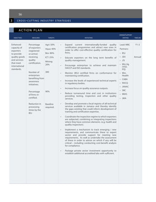 56
3 cross-cutting industr y strategies
ac tion plan
					 owner/support
	 objectives	 measures 	 targets	 initiatives	 entities	 timeline
Enhanced
capacity of
exporters
to provide
quality goods
and services
that meet
international
standards.
Percentage
of exporters
(registered
or active)
receiving
quality
certification.
Number of
enterprises
benefiting from
awareness
initiatives.
Percentage
of firms re-
certified.
Reduction in
processing
times by the
BSJ
Agri: 50%
Aqua: 40%
Bev: 80%
ICT: 25%
Mining:
20%
300
90%
Baseline
required.
•	 Expand current internationally-funded quality
certification programmes and attract new ones in
order to offer cost-effective quality certification for
firms.
•	 Educate exporters on the long term benefits of  
quality management.
•	 Encourage enterprises to achieve and maintain
HACCP and ISO standards.
•	 Monitor (BSJ) certified firms on conformance for
maintaining certification.
•	 Increase the levels of experienced technical experts
in regulatory bodies.
•	 Increase focus on quality assurance outputs.
•	 Reduce turnaround time and cost in institutions
providing testing, inspection and other quality
services.
•	 Develop and promote a local registry of all technical
services available in Jamaica and thereby identify
the gaps existing that could inform development of
training and certification expertise.
•	 Coordinate the inspection regime to which exporters
are subjected, combining or integrating inspections
where they have common elements. (e.g. health and
quality inspection).
•	 Implement a mechanism to track emerging / new
requirements, and communicate these to export
sector and provide support for meeting new
requirements. As well as undertake the assessment
of these in order to advise on which if any will be
critical – including conducting cost-benefit analysis
for compliance.
•	 Package private sector investment opportunity to
establish additional accredited labs with sufficient.
Lead: MIIC
Partners:
•	 BSJ
•	 JEA
•	 JTI
•	 Min Ag
(VSD,
PQ)
•	 Min.
Health
•	 CABA
•	 NVCQ
•	 JANAC
•	 SRC
•	 MIAS
•	 JMA
Y1-3
Annual
 