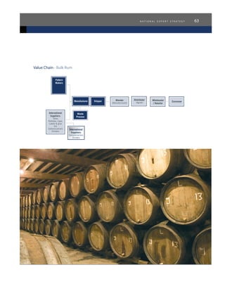 n a t i o n a l e x p o r t s t r a t e g y 63
Value Chain - Bulk Rum
 