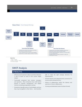 n a t i o n a l e x p o r t s t r a t e g y 71
Value Chain - Farm Raised Shrimp
SWOT Analysis
STRENGTHS
•	 Infrastructural capacity in place to produce between
2 and 10 times as much of the current tilapia
output.
•	 Technically competent farm owners, managers
and operators - Most enterprises have well trained
persons in fisheries management, and related
sciences including postgraduate training.
•	 Enterprises typically aware of technologies and how
they may be applied to their farms – and therefore
able to make the right strategic decisions for
improvements.
•	 General industry and related business awareness for
success exists among the firms.
•	 History of collaboration within the industry and
openness to future collaboration.
•	 A strong and dedicated cluster has been formed.
 