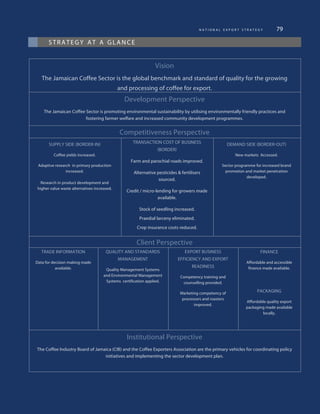 n a t i o n a l e x p o r t s t r a t e g y 79
strategy at a glance
Vision
The Jamaican Coffee Sector is the global benchmark and standard of quality for the growing
and processing of coffee for export.
Development Perspective
The Jamaican Coffee Sector is promoting environmental sustainability by utilising environmentally friendly practices and
fostering farmer welfare and increased community development programmes.
Competitiveness Perspective
SUPPLY SIDE (BORDER-IN)
Coffee yields increased.
Adaptive research in primary production
increased.
Research in product development and
higher value waste alternatives increased.
TRANSACTION COST OF BUSINESS
(BORDER)
Farm and parochial roads improved.
Alternative pesticides & fertilisers
sourced.
Credit / micro-lending for growers made
available.
Stock of seedling increased.
Praedial larceny eliminated.
Crop insurance costs reduced.
DEMAND SIDE (BORDER-OUT)
New markets Accessed.
Sector programme for increased brand
promotion and market penetration
developed.
Client Perspective
TRADE INFORMATION
Data for decision making made
available.
QUALITY AND STANDARDS
MANAGEMENT
Quality Management Systems
and Environmental Management
Systems certification applied.
EXPORT BUSINESS
EFFICIENCY AND EXPORT
READINESS
Competency training and
counselling provided.
Marketing competency of
processors and roasters
improved.
FINANCE
Affordable and accessible
finance made available.
PACKAGING
Affordable quality export
packaging made available
locally.
Institutional Perspective
The Coffee Industry Board of Jamaica (CIB) and the Coffee Exporters Association are the primary vehicles for coordinating policy
initiatives and implementing the sector development plan.
 