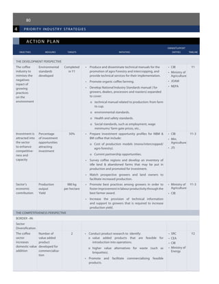 80
ac tion plan
					 owner/support
	 objectives	 measures 	 targets	 initiatives	 entities	 timeline
4 priorit y industr y strategies
THE DEVELOPMENT PERSPECTIVE
The coffee
industry to
mimises the
negatives
inpact of
growing
practices
on the
environment
Environmental
standards
developed
Completed
in Y1
•	 Produce and disseminate technical manuals for the
promotion of agro Forestry and intercropping, and
provide technical services for their implementation.
•	 Promote organic coffee farming.
•	 Develop National Industry Standards manual ( for
growers, dealers, processors and roasters) expanded
to cover:
o	 technical manual related to production: from farm
to cup.
o	 environmental standards.
o	 Health and safety standards.
o	 Social standards, such as employment, wage
minimums/ farm gate prices, etc..
•	 CIB
•	 Ministry of
Agriculture
•	 JOAM
•	 NEPA
Y1
Investment is
attracted into
the sector
to enhance
competitive-
ness and
capacity
Percentage
of investment
opportunities
attracting
investment
50% •	 Prepare investment opportunity profiles for NBM &
BM coffee that include:
o	 Cost of production models (mono/intercropped/
agro forestry).
o	 Current partnership opportunities.
•	 Survey coffee regions and develop an inventory of
idle land & abandoned farms that may be put in
production and promoted for investment.
•	 Match prospective growers and land owners to
facilitate increased production.
•	 CIB
•	 Min.
Agriculture
•	 JTI
Y1-3
Sector’s
economic
contribution
Production
output
Yield
980 kg
per hectare
•	 Promote best practices among growers in order to
foster improvement in labour productivity through the
best farmer award.
•	 Increase the provision of technical information
and support to growers that is required to increase
production yield.
•	 Ministry of
Agriculture
•	 CIB
Y1-3
THE COMPETITIVENESS PERSPECTIVE
BORDER –IN:
Sector
Diversification
The coffee
sector
increases
domestic value
addition
Number of
value added
product
developed for
commercialisa-
tion
2 •	 Conduct product research to  identify:
o	 value added products that are feasible for
introduction into operations.
o	 higher value alternatives for waste (such as
briquettes).
•	 Promote and facilitate commercialising feasible
products.
•	 SRC
•	 CEA
•	 CIB
•	 Ministry of
Energy
Y2
 