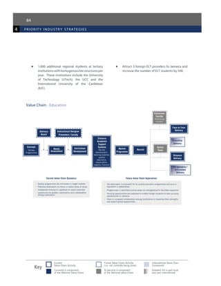 84
4 priorit y industr y strategies
•	 1,000 additional regional students at tertiary
institutionswithhomogenousfeestructuresper
year.  These institutions include the University
of Technology (UTech), the UCC and the
International University of the Caribbean
(IUC).
•	 Attract 3 foreign ELT providers to Jamaica and
increase the number of ELT students by 500.
Value Chain - Education
 