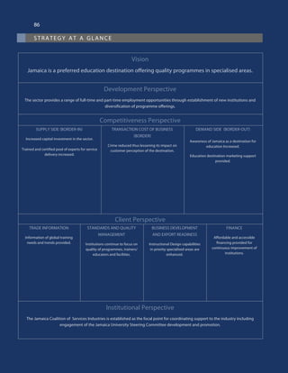 strategy at a glance
86
Vision
Jamaica is a preferred education destination offering quality programmes in specialised areas.
Development Perspective
The sector provides a range of full-time and part-time employment opportunities through establishment of new institutions and
diversification of programme offerings.
Competitiveness Perspective
SUPPLY SIDE (BORDER-IN)
Increased capital investment in the sector.
Trained and certified pool of experts for service
delivery increased.
TRANSACTION COST OF BUSINESS
(BORDER)
Crime reduced thus lessening its impact on
customer perception of the destination.
DEMAND SIDE  (BORDER-OUT)
Awareness of Jamaica as a destination for
education Increased.
Education destination marketing support
provided.
Client Perspective
TRADE INFORMATION
Information of global training
needs and trends provided.
STANDARDS AND QUALITY
MANAGEMENT
Institutions continue to focus on
quality of programmes, trainers/
educators and facilities.
BUSINESS DEVELOPMENT
AND EXPORT READINESS
Instructional Design capabilities
in priority specialised areas are
enhanced.
FINANCE
Affordable and accessible
financing provided for
continuous improvement of
institutions.
Institutional Perspective
The Jamaica Coalition of Services Industries is established as the focal point for coordinating support to the industry including
engagement of the Jamaica University Steering Committee development and promotion.
 