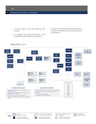 90
4 priorit y industr y strategies
Value Chain - Music
•	 To increase exports across the industry by 20%
annually.
•	 To strengthen the industry by focusing on the
formalisation and development of enterprises.
•	 To enhance the institutions that support the industry
to improve coordination and business approach to
its development.
 