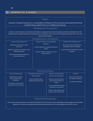 strategy at a glance
94
Vision
Jamaica’s Creative Industries is a sustainable contributor to the economy with optimal financial
benefits being realised from our intellectual property.
Development Perspective
Jamaica’s Creative Industries contributes significantly to employment generation through new enterprise development in the
Entertainment and related industries, achieving greater participation in the economy by individuals particularly from inner-cities
and rural communities.
Competitiveness Perspective
SUPPLY SIDE (BORDER-IN)
Appropriate entertainment venues
constructed.
Model for acceptance for creative works as
collateral established.
Business and professional practices by
enterprises improved.
TRANSACTION COST OF BUSINESS
(BORDER)
A well developed and accepted IP framework
in place.
Financial institutions perception of to the
industry altered.
DEMAND SIDE  (BORDER-OUT)
New (and innovative) marketing and
distribution channels developed.
Local marketing and distribution channels
increased.
Client Perspective
TRADE INFORMATION
Updated listing of global
business opportunities
maintained.
Information on market trends
and potential buyers provided.
STANDARDS AND QUALITY
MANAGEMENT
Culture of professionalism
established and maintained.
BUSINESS DEVELOPMENT
AND EXPORT READINESS
Business services provided to
support the formalisation of
entities.
Access to professional training
expanded across the island.
Effective royalty collection and
payment systems maintained.
FINANCE
Financing tools specific to
the industry introduced.
IP accepted as collateral.
Institutional Perspective
The Creative Industries Clusters are recognised focal points for the activities of their stakeholders ensuring alignment to eliminate
duplication of services and supporting enhanced collecting societies and a duly established Council for the Arts.
 