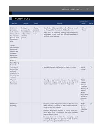 n a t i o n a l e x p o r t s t r a t e g y 97
ac tion plan
					 owner/support
	 objectives	 measures 	 targets	 initiatives	 entities	 timeline
Improved
production
skills exist to
take quality of
the Jamaican
product to an
international
level
Jamaica a
self-sufficient
production
industry and
also a self-
production
destination
Industry
possesses the
required levels
and quantities
of skilled
persons.
Industry
at desired
standard in
5 years.
•	 Identify the skills required for self-sufficiency based
on the capability that exists in the baseline year.
•	 Put in place an internship, training and development
programme for the crews and persons interested in
investing in the industry.
•	 Cluster
•	 Firms
Y1
BORDER
Cost of Doing
Business
The costs of
transactions
and tools
acquisition for
the sector are
reduced
•	 Revise and update the Tools of the Trade Incentive. •	 MCYS
•	 Cluster
Y1
“Payola”
practice is
eliminated
•	 Develop a partnership between the regulatory
authorities, industry and media to develop and
implement an initiative to eliminate the practice.
•	 MCYS
•	 Clusters
•	 Services
Coalition
•	 Ministry of
Security
•	 Media
Association
•	 Broadcast
Commis-
sion
Intellectual
Property
•	 Review of current IP legislation to ensure that the scope
of the industry is covered by the current framework,
and if not any gaps are filled.
•	 Conduct sensitisation sessions to inform firms of IP
rights, assist firms in registering and other measures
to protect those rights.
•	 Develop Business models for managing (and
exploiting) IP rights and present models to firms
through workshops and printed material.
•	 MCYS
•	 Cluster
•	 Services
Coalition
•	 JIPO
Y1
 