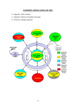 8
COMMON APPLICATION OF NDT
 Inspection of Raw Products
 Inspection Following Secondary Processing
 In-Services Damage Inspection
 