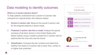 What is a C-section decision factor?
To help patients understand how a doctor’s C-section rate
compares to a typical doctor who delivers babies:
1. Doctors C-section rate: Measure the actual C-section rate
for the pregnant patients a doctor treats
2. Predicted C-section rate from a model: Analyze the typical
practices of all other doctors in the United States who
deliver babies using a model to predict the C-section rate for
patients like the ones who see the doctor
3. Classification: Compare the two numbers and determine
whether the doctor’s C-section rate is lower than, similar to,
or higher than predicted
Data modeling to identify outcomes
 