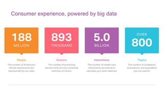 Consumer experience, powered by big data
 