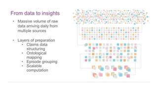 From data to insights
• Massive volume of raw
data arriving daily from
multiple sources
• Layers of preparation
• Claims data
structuring
• Ontological
mapping
• Episode grouping
• Scalable
computation
 
