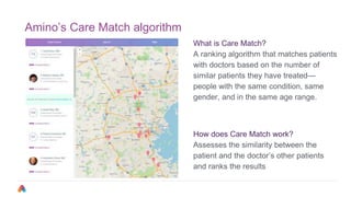 Amino’s Care Match algorithm
What is Care Match?
A ranking algorithm that matches patients
with doctors based on the number of
similar patients they have treated—
people with the same condition, same
gender, and in the same age range.
How does Care Match work?
Assesses the similarity between the
patient and the doctor’s other patients
and ranks the results
 