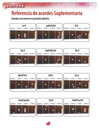 Referencia de acordes Suplementaria
  Acordes con novena en posición abierta.

                         La 9                                   La#9/Si b9                                                 Si 9
Traste    Traste 3       Traste 2     Traste 1   Traste    Traste 3    Traste 2   Traste 1            Traste    Traste 3   Traste 2        Traste 1


                                                                                                1
                                                                                                                                                   1
                3           1                                                                   2                                         2
                                                                                        3                                      3
                2                                                                               4                                         4




                        Do 9                                   Do#9/Re b9                                                  Re 9
Traste    Traste 3       Traste 2     Traste 1   Traste    Traste 3    Traste 2   Traste 1            Traste    Traste 3   Traste 2        Traste 1



                               1                                                                1
                    2                                                                   2                                             2
            3                                                                                                                                  1
                    4                                                               3




                Re#9/Si 9                                               Mi 9                                               Fa 9
Traste    Traste 3       Traste 2     Traste 1   Traste    Traste 3    Traste 2   Traste 1            Traste    Traste 3   Traste 2        Traste 1

                                                                               2
                                            1                                                                                             2
                                                                                            1                                                      1
                                   3                                                                                   4
                                        2                                 4                                                       3




                Fa#9/Sol b9                                             Sol 9                                        Sol#9/La b9
Traste    Traste 3       Traste 2     Traste 1   Traste    Traste 3    Traste 2   Traste 1            Traste    Traste 3   Traste 2        Traste 1
                                                                 3
                                                                                                    x
                                                                                                                       3
                2           1                                                  2                                                               1

     4                                                                                      1                                         2




                                                                  1
 