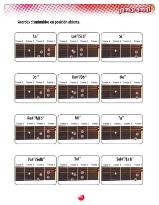Acordes disminuidos en posición abierta.

                                                                                                                   o
                  La o                                  La# o/Si bo                                           Si
Traste    Traste 3   Traste 2   Traste 1   Traste    Traste 3    Traste 2       Traste 1   Traste    Traste 3   Traste 2    Traste 1

                                                                                       1
                                  1                                    1
                            3                               3                          2                                         1
                                  2                                2               3
                        4                              4                               4                                        2




                 Do o                                      Do# o/Db o                                          Re o
Traste    Traste 3   Traste 2   Traste 1   Traste    Traste 3    Traste 2       Traste 1   Traste    Traste 3   Traste 2    Traste 1


                                 1                                     1
                            3                               3                                                                       1
                                 2                                     2
                       4                                4                                                                           2




            Re# o/Mi b o                                        Mi o                                         Fa o
Traste    Traste 3   Traste 2   Traste 1   Traste    Traste 3        Traste 2   Traste 1   Traste    Traste 3    Traste 2   Traste 1


                                 1                                     1
                            3                               3                                                                       1
                                 2                                     2
                       4                                4                                                                       2




             Fa# o/Solbo                                    Sol o                                          Sol# o/La b o
Traste    Traste 3   Traste 2   Traste 1   Traste    Traste 3    Traste 2       Traste 1   Traste    Traste 3   Traste 2    Traste 1


                                 1                                     1
                            3                               3                                                                       1
                                 2                                     2
                       4                                4                                                                       2




                                                                  1
 