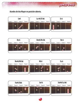 Acordes de 6ta Mayor en posición abierta.

                        La6                                     La #6/Si b6                                           Si 6
Traste    Traste 3      Traste 2       Traste 1   Traste    Traste 3   Traste 2    Traste 1   Traste    Traste 3     Traste 2   Traste 1

                                                                                          1
                                    1
                                2                                                         2
                                                                1                                   1
                            3                                                         3
                        4                                                                 4




                       Do 6                                     Do#6/Re b6                                            Re 6
Traste    Traste 3      Traste 2       Traste 1   Traste    Traste 3   Traste 2    Traste 1   Traste    Traste 3     Traste 2   Traste 1

                   4
                                2                                   2
                            3                                  3                                                             1
                                         1                                1
                                                        4                                                                2




             Re#6/Mi b6                                                 Mi 6                                          Fa 6
Traste    Traste 3      Traste 2       Traste 1   Traste    Traste 3   Traste 2    Traste 1   Traste    Traste 3     Traste 2   Traste 1

                                                                               2
                                                                          3                                       3
                   3                     1                                                1                                  2
                                                                          4                                   4
              4                                                                                                                    1




             Fa#6/Gb6                                                   Sol 6                                Sol#6/La b6
Traste    Traste 3         Traste 2    Traste 1   Traste    Traste 3    Traste 2   Traste 1   Traste    Traste 3     Traste 2   Traste 1
                                                                    3
                                                                          2
                                         1
               4                                                                                                                       1
                                2
                            3




                                                                        1
 