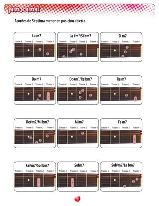 Acordes de Séptima menor en posición abierta


                    La m7                               La #m7/Si bm7                                          Si m7
Traste    Traste 3   Traste 2    Traste 1   Traste    Traste 3    Traste 2      Traste 1   Traste    Traste 3   Traste 2    Traste 1

                                                                                                                           2
                              2                              2
                                                        31                                                             3
                                  1                                     1
                                                 4                                                                 4




                    Do m7                               Do#m7/Re bm7                                         Re m7
Traste    Traste 3   Traste 2    Traste 1   Traste    Traste 3    Traste 2      Traste 1   Traste    Traste 3   Traste 2    Traste 1

                                                                            2
                                                                       3
                              3                                                   1                                        2
                                   1                                   4
                          4                                                                                                        1




           Re#m7/Mi bm7                                          Mi m7                                        Fa m7
Traste    Traste 3   Traste 2    Traste 1   Traste    Traste 3       Traste 2   Traste 1   Traste    Traste 3   Traste 2    Traste 1

                                                                            2
                                  1
                4
                                                                                                                                1
                              2
                      3




           Fa#m7/Sol bm7                                         Sol m7                                 Sol#m7/La bm7
Traste    Traste 3   Traste 2    Traste 1   Traste    Traste 3       Traste 2   Traste 1   Traste    Traste 3   Traste 2    Traste 1


                                                                                                                                       1
                          1                                                                                                    2
                                                          1
                                                                                                                       4




                                                                 10
 