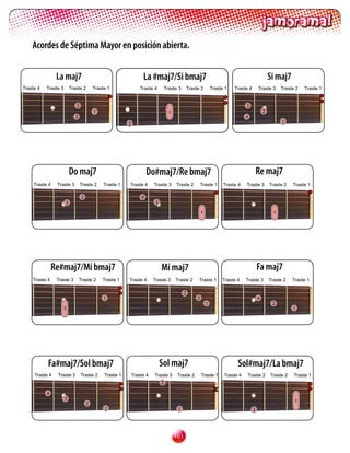 Acordes de Séptima Mayor en posición abierta.


                 La maj7                                           La #maj7/Si bmaj7                                                                 Si maj7
Traste    Traste 3       Traste 2        Traste 1                Traste         Traste 3        Traste 2         Traste 1   Traste        Traste 3      Traste 2   Traste 1


                             2                                                                                                      3
                                          1                                         1                                                            2
                             3                                                                                                      4
                                                          3                                                                                                1




                          Do maj7                                     Do#maj7/Re bmaj7                                                       Re maj7
     Traste     Traste 3        Traste 2      Traste 1   Traste        Traste 3       Traste 2           Traste 1      Traste    Traste 3         Traste 2   Traste 1

                                  2                               4
                      3                                                   3

                                                                                                           1                                           1




                Re#maj7/Mi bmaj7                                              Mi maj7                                                        Fa maj7
    Traste      Traste 3        Traste 2     Traste 1    Traste        Traste 3       Traste 2        Traste 1        Traste     Traste 3         Traste 2   Traste 1

                                                                                              3
                                               1                                                       2                                     4
                                                                                                               1                                      2
                    3                                                                                                                                           1




           Fa#maj7/Sol bmaj7                                                  Sol maj7                                         Sol#maj7/La bmaj7
     Traste     Traste 3        Traste 2      Traste 1       Traste    Traste 3        Traste 2          Traste 1      Traste    Traste 3         Traste 2    Traste 1
                                                                              2
                                                                                                                    x
           4
                      3                                                                                                                                          1
                                      2
                                               1                                         1                                               3




                                                                                        11
 