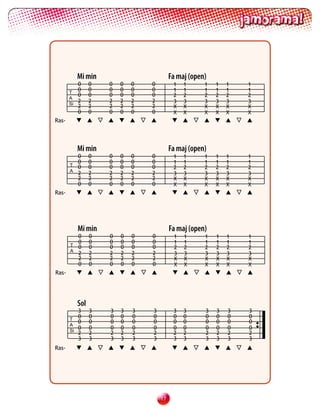 Mi min                         Fa maj (open)
            0     0   0   0   0   0         1   1      1   1   1   1
       T
            0     0   0   0   0   0         1   1      1   1   1   1
            0     0   0   0   0   0         2   2      2   2   2   2
       A
       Si
            2     2   2   2   2   2         3   3      3   3   3   3
            2     2   2   2   2   2         X   X      X   X   X   X
            0     0   0   0   0   0         X   X      X   X   X   X
Ras-




            Mi min                         Fa maj (open)
         0        0   0   0   0   0         1   1      1   1   1   1
         0        0   0   0   0   0         1   1      1   1   1   1
       T 0        0   0   0   0   0         2   2      2   2   2   2
       A
         2        2   2   2   2   2         3   3      3   3   3   3
         2        2   2   2   2   2         X   X      X   X   X   X
         0        0   0   0   0   0         X   X      X   X   X   X
Ras-




            Mi min                         Fa maj (open)
         0        0   0   0   0   0         1   1      1   1   1   1
         0        0   0   0   0   0         1   1      1   1   1   1
       T 0        0   0   0   0   0         2   2      2   2   2   2
       A
         2        2   2   2   2   2         3   3      3   3   3   3
         2        2   2   2   2   2         X   X      X   X   X   X
         0        0   0   0   0   0         X   X      X   X   X   X
Ras-




            Sol
          3       3   3   3   3   3         3   3      3   3   3   3
       T
          0       0   0   0   0   0         0   0      0   0   0   0
          0       0   0   0   0   0         0   0      0   0   0   0
       A
       Si
          0       0   0   0   0   0         0   0      0   0   0   0
          2       2   2   2   2   2         2   2      2   2   2   2
          3       3   3   3   3   3         3   3      3   3   3   3
Ras-




                                      1
 