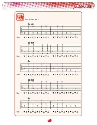 Pista de Jam No. 2


                    La min
                    0    0           0       0                0   0
       T
                    1    1           1       1                1   1
                    2    2           2       2                2   2
       A
       Si
                    2    2           2       2                2   2
            0       0    0     0     0       0            0   0   0   3   2
                    x    x           x       x                x   x               3
Ras-


                    La min
                    0     0              0       0            0   0
       T
                    1     1              1       1            1   1
                    2     2              2       2            2   2
       A
       Si
                    2     2              2       2            2   2
            0       0     0     0        0       0        0   0   0   0       2       3
                    x     x              x       x            x   x
Ras-


                    Fa
                    1     1          1       1                1   1
       T
                    1     1          1       1                1   1
                    2     2          2       2                2   2
       A
       Si
            3       3     3    3     3       3            3   3   3
                    x     x          x       x                x   x   3   2
                    x     x          x       x                x   x               3
Ras-


                    La min
                    0     0          0       0                0   0
       T
                    1     1          1       1                1   1
                    2     2          2       2                2   2
       A
       Si
                    2     2          2       2                2   2
            0       0     0    0     0       0            0   0   0   0   2       3
                    x     x          x       x                x   x
Ras-


                    Fa
                    1    1           1       1                1   1
       T
                    1    1           1       1                1   1
                    2    2           2       2                2   2
       A
       Si
            3       3    3     3     3       3            3   3   3   3   2       0
                    x    x           x       x                x   x
                    x    x           x       x                x   x
Ras-



                                                     23
 