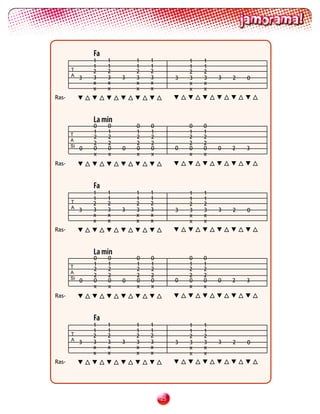 Fa
                1    1       1   1            1   1
                1    1       1   1            1   1
       T        2    2       2   2                2
                                              2
       A
            3   3    3   3   3   3        3   3   3   3   2   0
                x    x       x   x            x   x
                x    x       x   x            x   x
Ras-


                La min
                0    0       0   0            0   0
       T
                1    1       1   1            1   1
                2    2       2   2            2   2
       A
       Si
                2    2       2   2            2   2
            0   0    0   0   0   0        0   0   0   0   2   3
                x    x       x   x            x   x
Ras-


                Fa
                1    1       1   1            1   1
                1    1       1   1            1   1
       T        2    2       2   2                2
                                              2
       A
            3   3    3   3   3   3        3   3   3   3   2   0
                x    x       x   x            x   x
                x    x       x   x            x   x
Ras-


                La min
                0    0       0   0            0   0
       T
                1    1       1   1            1   1
                2    2       2   2            2   2
       A
       Si
                2    2       2   2            2   2
            0   0    0   0   0   0        0   0   0   0   2   3
                x    x       x   x            x   x
Ras-


                Fa
                1    1       1   1            1   1
                1    1       1   1            1   1
       T        2    2       2   2                2
                                              2
       A
            3   3    3   3   3   3        3   3   3   3   2   0
                x    x       x   x            x   x
                x    x       x   x            x   x
Ras-




                                     2
 