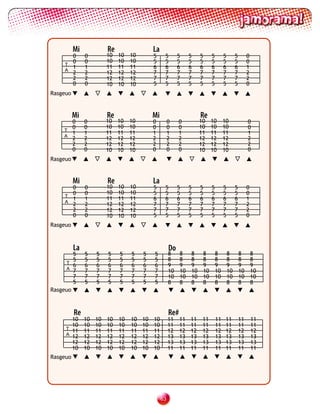 Mi             Re                  La
       0       0         10   10   10        5     5        5     5    5        5        5        5        0
       0       0         10   10   10        5     5        5     5    5        5        5        5        0
     T
       1       1         11   11   11        6     6        6     6    6        6        6        6        1
     A
       2       2         12   12   12        7     7        7     7    7        7        7        7        2
       2       2         12   12   12        7     7        7     7    7        7        7        7        2
       0       0         10   10   10        5     5        5     5    5        5        5        5        0
Rasgeuo


          Mi             Re                  Mi                        Re
      0        0         10   10   10        0         0    0          10       10       10                0
      0        0         10   10   10        0         0    0          10       10       10                0
    T
      1        1         11   11   11        1         1    1          11       11       11                1
    A
      2        2         12   12   12        2         2    2          12       12       12                2
      2        2         12   12   12        2         2    2          12       12       12                2
      0        0         10   10   10        0         0    0          10       10       10                0
Rasgeuo


          Mi             Re                  La
       0       0         10   10   10        5     5        5     5    5        5        5        5        0
       0       0         10   10   10        5     5        5     5    5        5        5        5        0
     T
       1       1         11   11   11        6     6        6     6    6        6        6        6        1
     A
       2       2         12   12   12        7     7        7     7    7        7        7        7        2
       2       2         12   12   12        7     7        7     7    7        7        7        7        2
       0       0         10   10   10        5     5        5     5    5        5        5        5        0
Rasgeuo



          La                                           Do
        5      5    5    5    5    5    5    5         8     8    8        8        8        8        8        8
        5      5    5    5    5    5    5    5         8     8    8        8        8        8        8        8
     T
        6      6    6    6    6    6    6    6         9     9    9        9        9        9        9        9
     A
        7      7    7    7    7    7    7    7         10    10   10       10       10       10       10       10
        7      7    7    7    7    7    7    7         10    10   10       10       10       10       10       10
        5      5    5    5    5    5    5    5         8     8    8        8        8        8        8        8
Rasgeuo



          Re                                           Re#
       10      10   10   10   10   10   10   10        11    11   11    11          11    11          11       11
       10      10   10   10   10   10   10   10        11    11   11    11          11    11          11       11
     T 11      11   11   11   11   11   11   11        12    12   12    12          12    12          12       12
     A 12      12   12   12   12   12   12   12        13    13   13    13          13    13          13       13
       12      12   12   12   12   12   12   12        13    13   13    13          13    13          13       13
       10      10   10   10   10   10   10   10        11    11   11    11          11    11          11       11
Rasgeuo




                                                  3
 