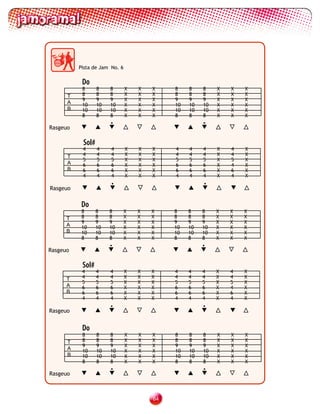 Pista de Jam No. 6

           Do
           8      8    8       X   X   X    8    8    8    X   X   X
      T    8      8    8       X   X   X    8    8    8    X   X   X
           9      9    9       X   X   X    9    9    9    X   X   X
      A    10     10   10      X   X   X    10   10   10   X   X   X
      B    10     10   10      X   X   X    10   10   10   X   X   X
           8      8    8       X   X   X    8    8    8    X   X   X
                       •                              •
Rasgeuo

           Sol#
           4      4    4       X   X   X    4    4    4    X   4   X
      T    4      4    4       X   X   X    4    4    4    X   4   X
           5      5    5       X   X   X    5    5    5    X   5   X
      A    6      6    6       X   X   X    6    6    6    X   4   X
      B    6      6    6       X   X   X    6    6    6    X   6   X
           4      4    4       X   X   X    4    4    4    X   4   X
                       •                              •
Rasgeuo

           Do
           8      8    8       X   X   X    8    8    8    X   X   X
      T    8      8    8       X   X   X    8    8    8    X   X   X
           9      9    9       X   X   X    9    9    9    X   X   X
      A    10     10   10      X   X   X    10   10   10   X   X   X
      B    10     10   10      X   X   X    10   10   10   X   X   X
           8      8    8       X   X   X    8    8    8    X   X   X
                       •                              •
Rasgeuo

           Sol#
           4      4    4       X   X   X    4    4    4    X   4   X
      T    4      4    4       X   X   X    4    4    4    X   4   X
           5      5    5       X   X   X    5    5    5    X   5   X
      A    6      6    6       X   X   X    6    6    6    X   4   X
      B    6      6    6       X   X   X    6    6    6    X   6   X
           4      4    4       X   X   X    4    4    4    X   4   X
                       •                              •
Rasgeuo


           Do
           8      8    8       X   X   X    8    8    8    X   X   X
      T    8      8    8       X   X   X    8    8    8    X   X   X
           9      9    9       X   X   X    9    9    9    X   X   X
      A    10     10   10      X   X   X    10   10   10   X   X   X
      B    10     10   10      X   X   X    10   10   10   X   X   X
           8      8    8       X   X   X    8    8    8    X   X   X
                       •                              •
Rasgeuo



                                       
 