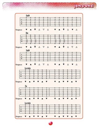 Sol#
                4        4        4        X       X       X        4    4    4    X   4   X
     T          4        4        4        X       X       X        4    4    4    X   4   X
                5        5        5        X       X       X        5    5    5    X   5   X
     A          6        6        6        X       X       X        6    6    6    X   4   X
     B          6        6        6        X       X       X        6    6    6    X   6   X
                4        4        4        X       X       X        4    4    4    X   4   X
                                  •                                           •
Rasgeuo
             Do
                8        8        8        X       X       X        8    8    8    X   X   X
        T       8        8        8        X       X       X        8    8    8    X   X   X
                9        9        9        X       X       X        9    9    9    X   X   X
        A       10       10       10       X       X       X        10   10   10   X   X   X
        B       10       10       10       X       X       X        10   10   10   X   X   X
                8        8        8        X       X       X        8    8    8    X   X   X
                                  •                                           •
Rasgeuo
                Sol#
                4        4        4        X       X       X        4    4    4    X   4   X
     T          4        4        4        X       X       X        4    4    4    X   4   X
                5        5        5        X       X       X        5    5    5    X   5   X
     A          6        6        6        X       X       X        6    6    6    X   4   X
     B          6        6        6        X       X       X        6    6    6    X   6   X
                4        4        4        X       X       X        4    4    4    X   4   X
                                  •                                           •
Rasgeuo

            La min
            5        5        5        5       5       5            5    5    5    5   5   5
     T      5        5        5        5       5       5            5    5    5    5   5   5
            5        5        5        5       5       5            5    5    5    5   5   5
     A      7        7        7        7       7       7            7    7    7    7   7   7
     B      7        7        7        7       7       7            7    7    7    7   7   7
            5        5        5        5       5       5            5    5    5    5   5   5
Rasgeuo

            Fa
            1        1        1        1       1       1            1    1    1    1   1   1
    T       1        1        1        1       1       1            1    1    1    1   1   1
            2        2        2        2       2       2            2    2    2    2   2   2
    A       3        3        3        3       3       3            3    3    3    3   3   3
    B       3        3        3        3       3       3            3    3    3    3   3   3
            1        1        1        1       1       1            1    1    1    1   1   1
Rasgeuo

            La min
            5        5        5        5       5       5            5    5    5    5   5   5
     T      5        5        5        5       5       5            5    5    5    5   5   5
            5        5        5        5       5       5            5    5    5    5   5   5
     A      7        7        7        7       7       7            7    7    7    7   7   7
     B      7        7        7        7       7       7            7    7    7    7   7   7
            5        5        5        5       5       5            5    5    5    5   5   5
Rasgeuo


                                                               
 