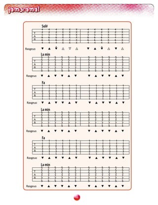 Sol#
           4      4   4   X   X   X    4   4       4   X   4   X
     T     4      4   4   X   X   X    4   4       4   X   4   X
           5      5   5   X   X   X    5   5       5   X   5   X
     A     6      6   6   X   X   X    6   6       6   X   4   X
     B     6      6   6   X   X   X    6   6       6   X   6   X
           4      4   4   X   X   X    4   4       4   X   4   X
                      •                            •
Rasgeuo

           La min
           5      5   5   5   5   5    5   5       5   5   5   5
     T     5      5   5   5   5   5    5   5       5   5   5   5
           5      5   5   5   5   5    5   5       5   5   5   5
     A     7      7   7   7   7   7    7   7       7   7   7   7
     B     7      7   7   7   7   7    7   7       7   7   7   7
           5      5   5   5   5   5    5   5       5   5   5   5
Rasgeuo

           Fa
           1      1   1   1   1   1    1       1   1   1   1   1
      T    1      1   1   1   1   1    1       1   1   1   1   1
           2      2   2   2   2   2    2       2   2   2   2   2
      A    3      3   3   3   3   3    3       3   3   3   3   3
      B    3      3   3   3   3   3    3       3   3   3   3   3
           1      1   1   1   1   1    1       1   1   1   1   1
 Rasgeuo

           La min
           5      5   5   5   5   5    5   5       5   5   5   5
     T     5      5   5   5   5   5    5   5       5   5   5   5
           5      5   5   5   5   5    5   5       5   5   5   5
     A     7      7   7   7   7   7    7   7       7   7   7   7
     B     7      7   7   7   7   7    7   7       7   7   7   7
           5      5   5   5   5   5    5   5       5   5   5   5
Rasgeuo

           Fa
           1      1   1   1   1   1    1       1   1   1   1   1
      T    1      1   1   1   1   1    1       1   1   1   1   1
           2      2   2   2   2   2    2       2   2   2   2   2
      A    3      3   3   3   3   3    3       3   3   3   3   3
      B    3      3   3   3   3   3    3       3   3   3   3   3
           1      1   1   1   1   1    1       1   1   1   1   1
 Rasgeuo

           La min
           5      5   5   5   5   5    5   5       5   5   5   5
     T     5      5   5   5   5   5    5   5       5   5   5   5
           5      5   5   5   5   5    5   5       5   5   5   5
     A     7      7   7   7   7   7    7   7       7   7   7   7
     B     7      7   7   7   7   7    7   7       7   7   7   7
           5      5   5   5   5   5    5   5       5   5   5   5
Rasgeuo



                                  
 