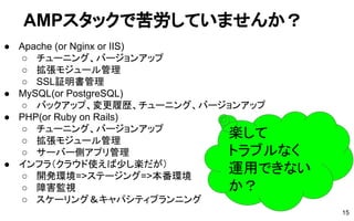 ● Apache (or Nginx or IIS)
○ チューニング、バージョンアップ
○ 拡張モジュール管理
○ SSL証明書管理
● MySQL(or PostgreSQL)
○ バックアップ、変更履歴、チューニング、バージョンアップ
● PHP(or Ruby on Rails)
○ チューニング、バージョンアップ
○ 拡張モジュール管理
○ サーバー側アプリ管理
● インフラ（クラウド使えば少し楽だが）
○ 開発環境=>ステージング=>本番環境
○ 障害監視
○ スケーリング＆キャパシティプランニング
楽して
トラブルなく
運用できない
か？
AMPスタックで苦労していませんか？
15
 