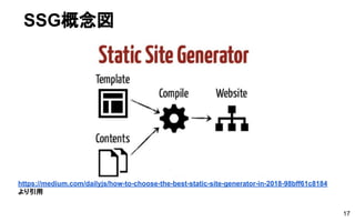SSG概念図
17
https://medium.com/dailyjs/how-to-choose-the-best-static-site-generator-in-2018-98bff61c8184
より引用
 