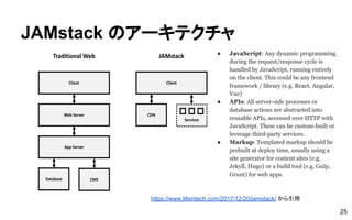 JAMstack のアーキテクチャ
25
● JavaScript: Any dynamic programming
during the request/response cycle is
handled by JavaScript, running entirely
on the client. This could be any frontend
framework / library (e.g. React, Angular,
Vue)
● APIs: All server-side processes or
database actions are abstracted into
reusable APIs, accessed over HTTP with
JavaScript. These can be custom-built or
leverage third-party services.
● Markup: Templated markup should be
prebuilt at deploy time, usually using a
site generator for content sites (e.g.
Jekyll, Hugo) or a build tool (e.g. Gulp,
Grunt) for web apps.
https://www.lifeintech.com/2017/12/20/jamstack/ から引用
 