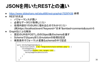 JSONを用いたRESTとの違い
● https://www.slideshare.net/atsu666/rest-graphql-75297436 参照
● RESTの欠点
○ パフォーマンスが悪い
○ 必要なデータだけ取得しにくい
○ 処理内容を1行のURIに埋め込むのでわかりにくい
(例)https://localhost/event/?keyword="日本"&embed=comments&count=5
● GraphQLによる解決
○ 固定のURIをPOSTしJSのObject風のschemaを渡す
○ Schemaではqueryまたはmutationの処理を記述
○ 検索条件やフォーマット変換もschemaの中で記述
35
query GatsbyImageSampleQuery {
file(relativePath: { eq: "blog/avatars/kyle-mathews.jpeg" }) {
childImageSharp {
resolutions(width: 125, height: 125) {
GatsbyImageSharpResolutions
}
}
}
}
 