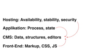 Front-End: Markup, CSS, JS
CMS: Data, structures, editors
Applikation: Process, state
Hosting: Availability, stability, security
 