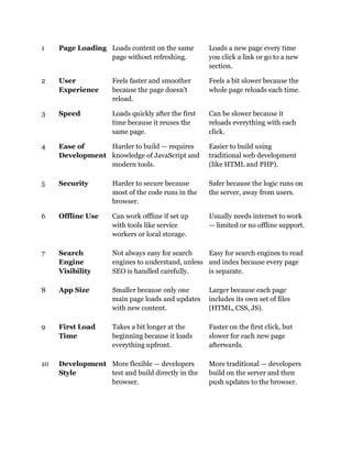 Jamstack & Static Site Generation (1).pdf