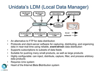Unidata’s LDM (Local Data Manager)
• An alternative to FTP for data distribution
• Protocols and client-server software for capturing, distributing, and organizing
data in near-real time using reliable, event-driven data distribution
• Supports subscriptions to subsets of data feeds
• Suitable for pushing many small products, as well as large products
• Highly configurable: can inject, distribute, capture, filter, and process arbitrary
data products
• Requires Unix system
• Heart of the Internet Data Distribution system
 