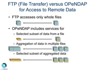 FTP (File Transfer) versus OPeNDAP
for Access to Remote Data
• FTP accesses only whole files
• OPeNDAP includes services for
– Selected subset of data from a file
– Aggregation of data in multiple files
– Selected subset of aggregated data
 