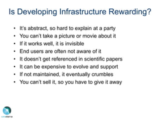 Is Developing Infrastructure Rewarding?
• It’s abstract, so hard to explain at a party
• You can’t take a picture or movie about it
• If it works well, it is invisible
• End users are often not aware of it
• It doesn’t get referenced in scientific papers
• It can be expensive to evolve and support
• If not maintained, it eventually crumbles
• You can’t sell it, so you have to give it away
 