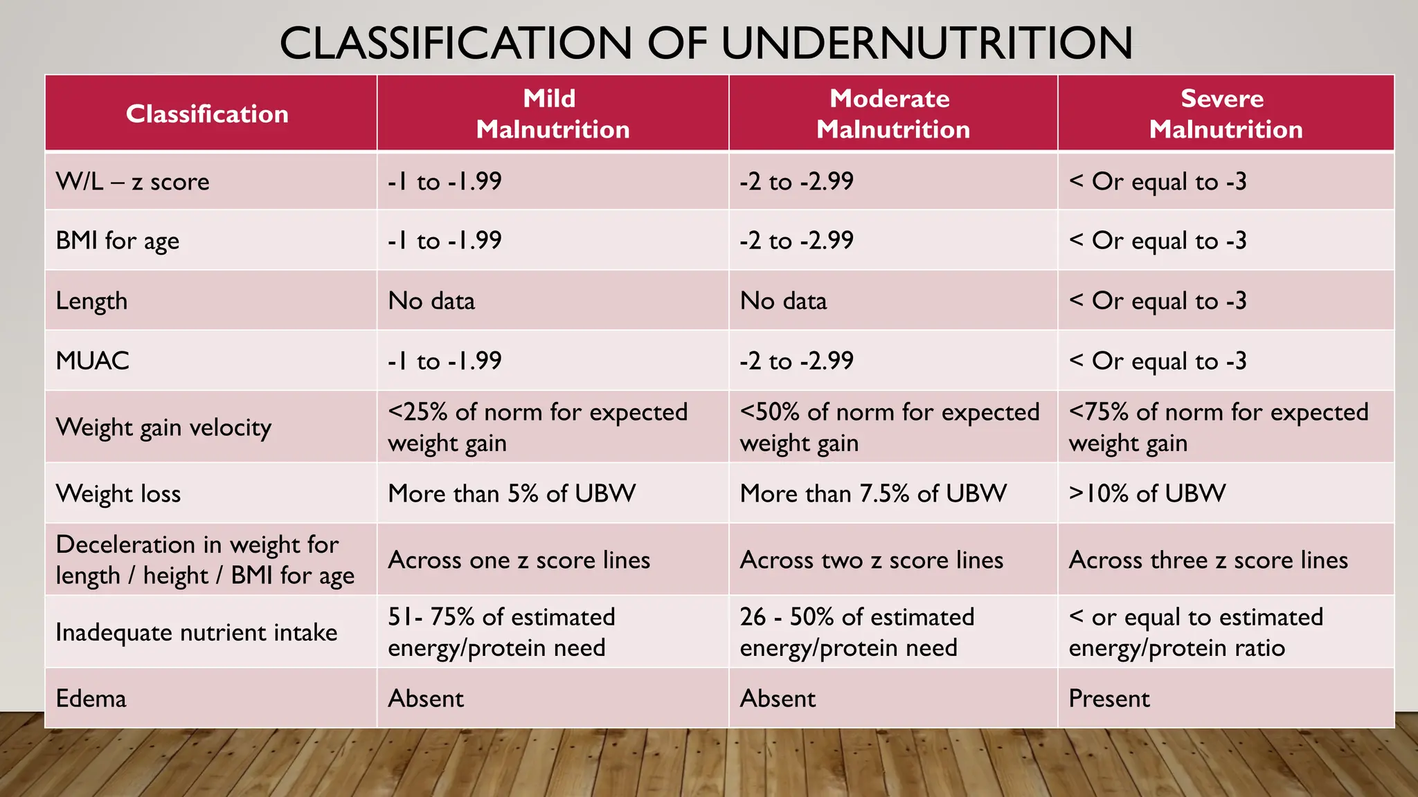 failure to thrive paediatrics presentation.pptx