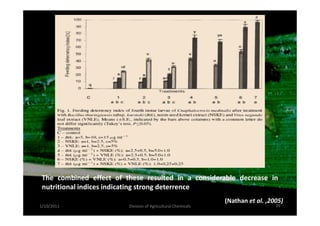 (Nathan et al. ,2005)
1/10/2011 39Division of Agricultural Chemicals
The combined effect of these resulted in a considerable decrease in
nutritional indices indicating strong deterrence
 